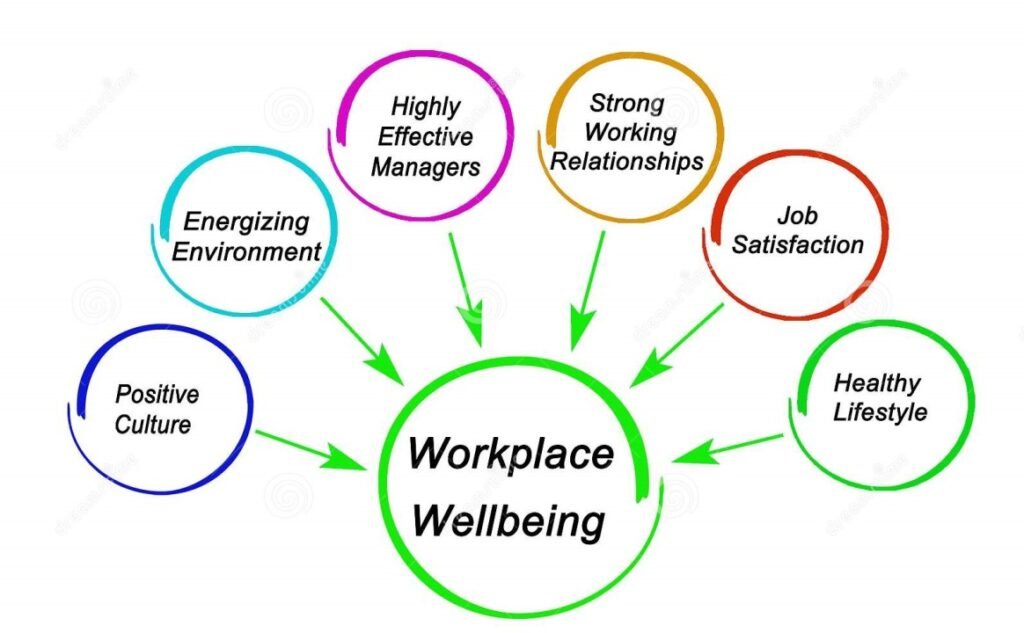 Training - Wellbeing at Work​